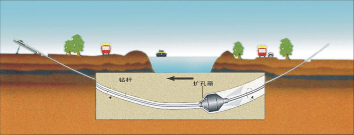 峨眉山非开挖